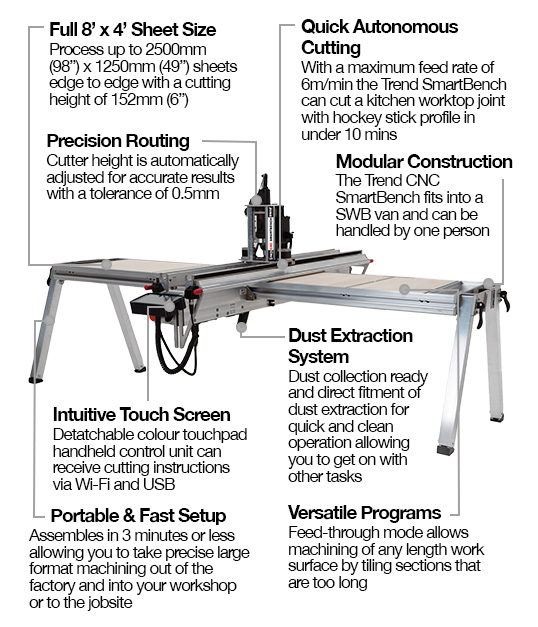 Trend CNC SmartBench - Take precise machining to the jobsite.