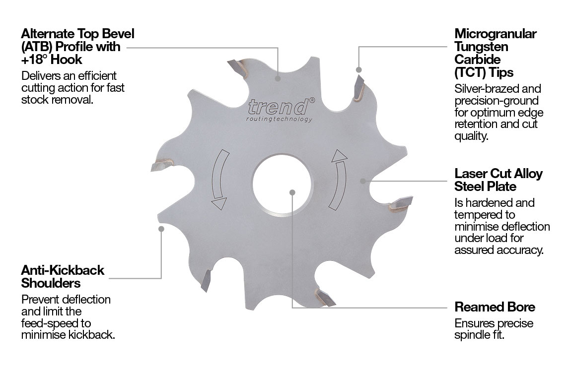 Wood Sawblade Annotation