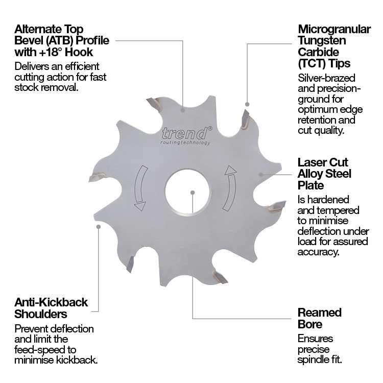 Wood Sawblade Annotation