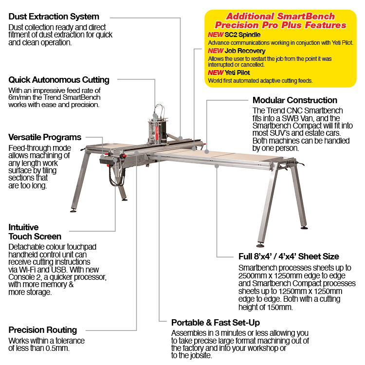 Trend CNC SmartBench - Take precise machining to the jobsite.