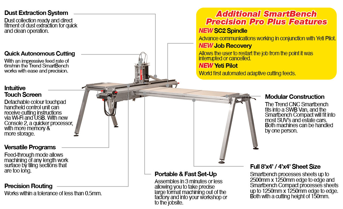 Trend CNC SmartBench - Take precise machining to the jobsite.