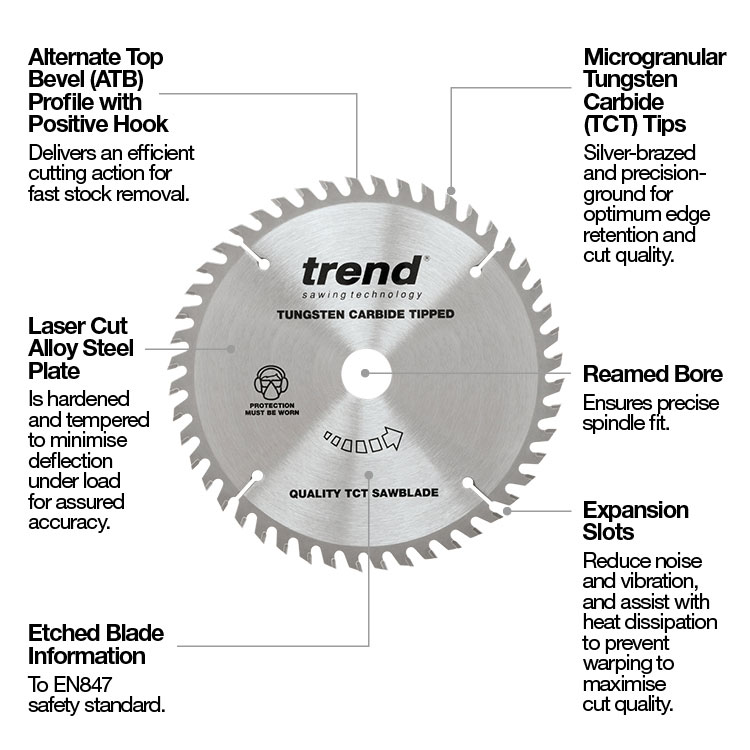 Wood Sawblade Annotation