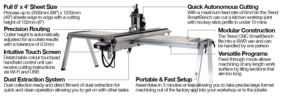 Trend CNC SmartBench - Take precise machining to the jobsite.